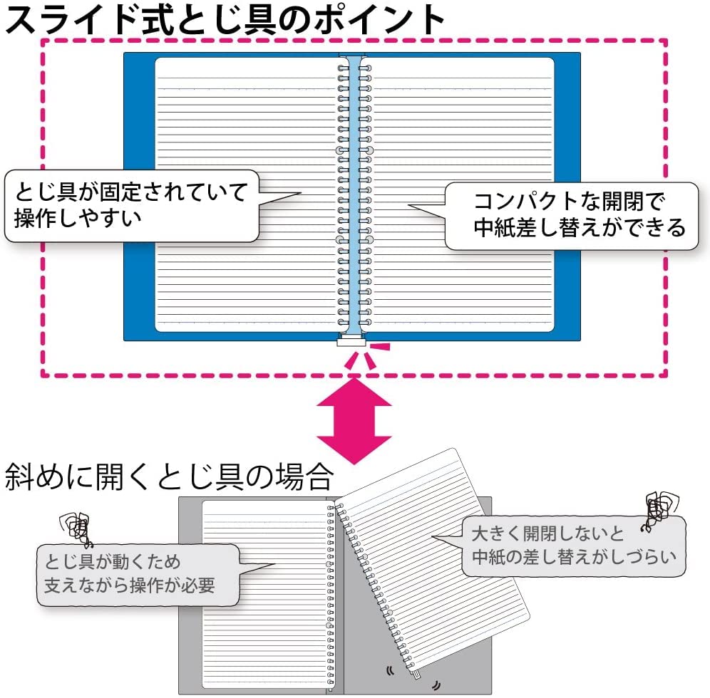 Kokuyo Campus Slide Binder with 5 Tab Dividers, Slim Type, A5, 20 Holes, Up to 65 Sheets, Blue, Japan Import (RU-P133NB)