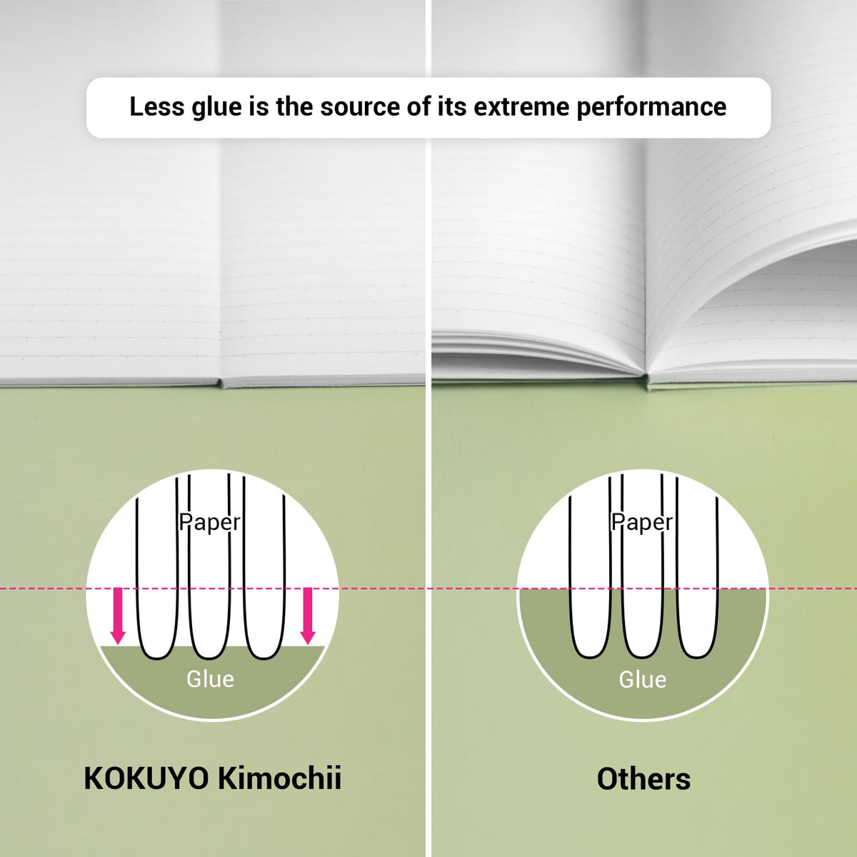 KOKUYO Composition Notebooks, 7" x 10" Kimochii Lined Notebook, 30 Sheets 6mm Dot Ruled Paper, 3 Pack B5 Notebook for School, School Supplies Comp Book for Note Taking, Green Pink Blue, Japan Import