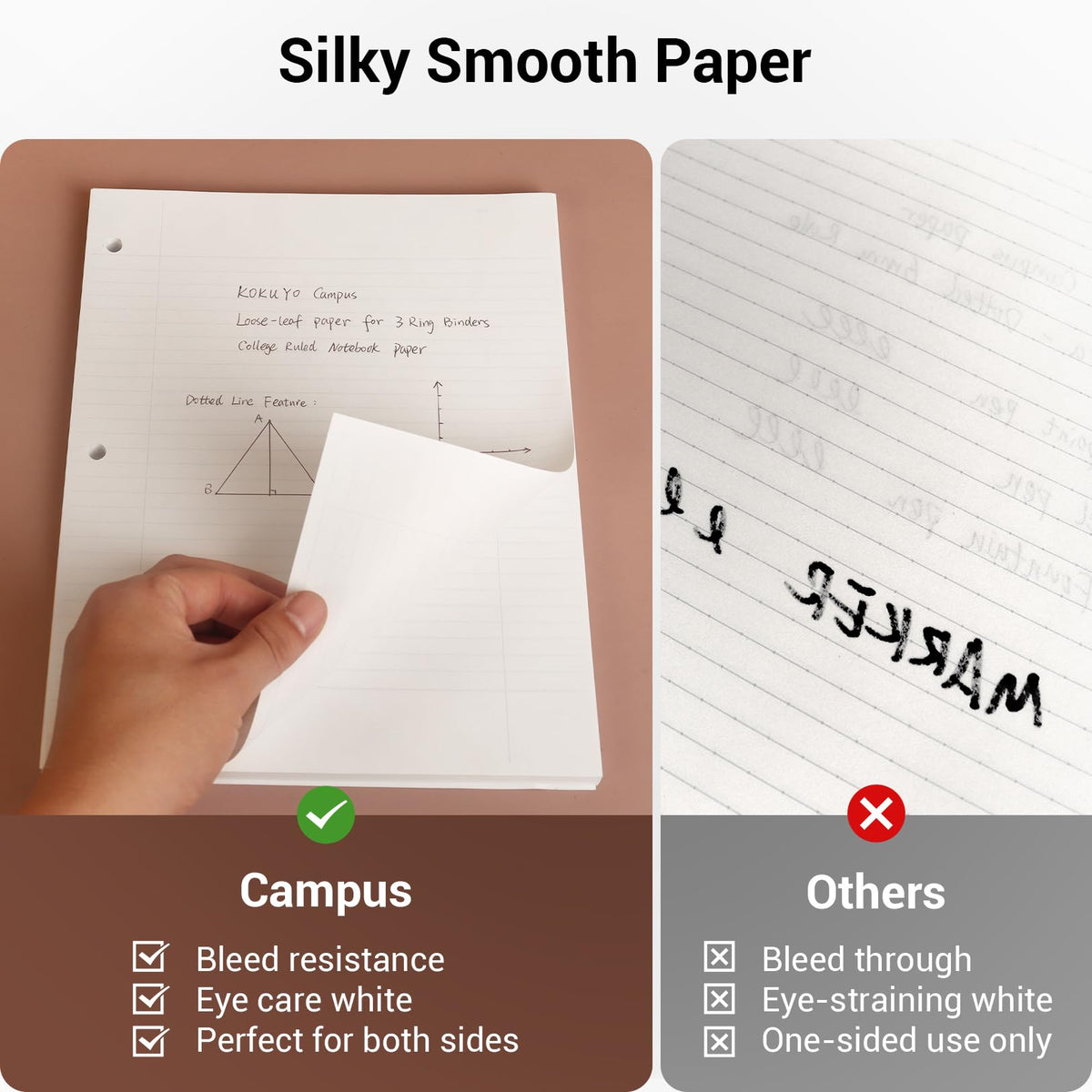 Kokuyo Campus Loose Leaf Paper for 3 Ring Binders, 11” x 8-1/4” Smooth Writing Lined Paper, 500 Sheets, 70 GSM, College Ruled, Bleeding-Resistance, School Suppliers, Made in Japan (WSG-NO-887G1x5)