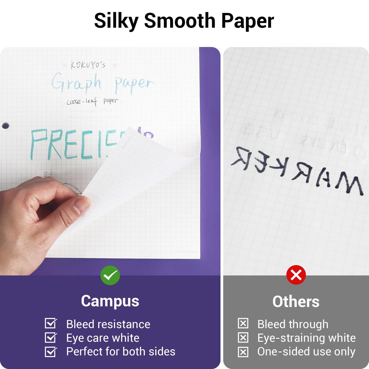 KOKUYO 5x5 Graph Paper, 8.25x11 Inches, 500 Sheets Loose Leaf Paper, Smooth Writing Surface, Bleed Resistant Filler Paper for Math, Engineering, Art Projects. Japan Import (WSG-NO-887G2x5)