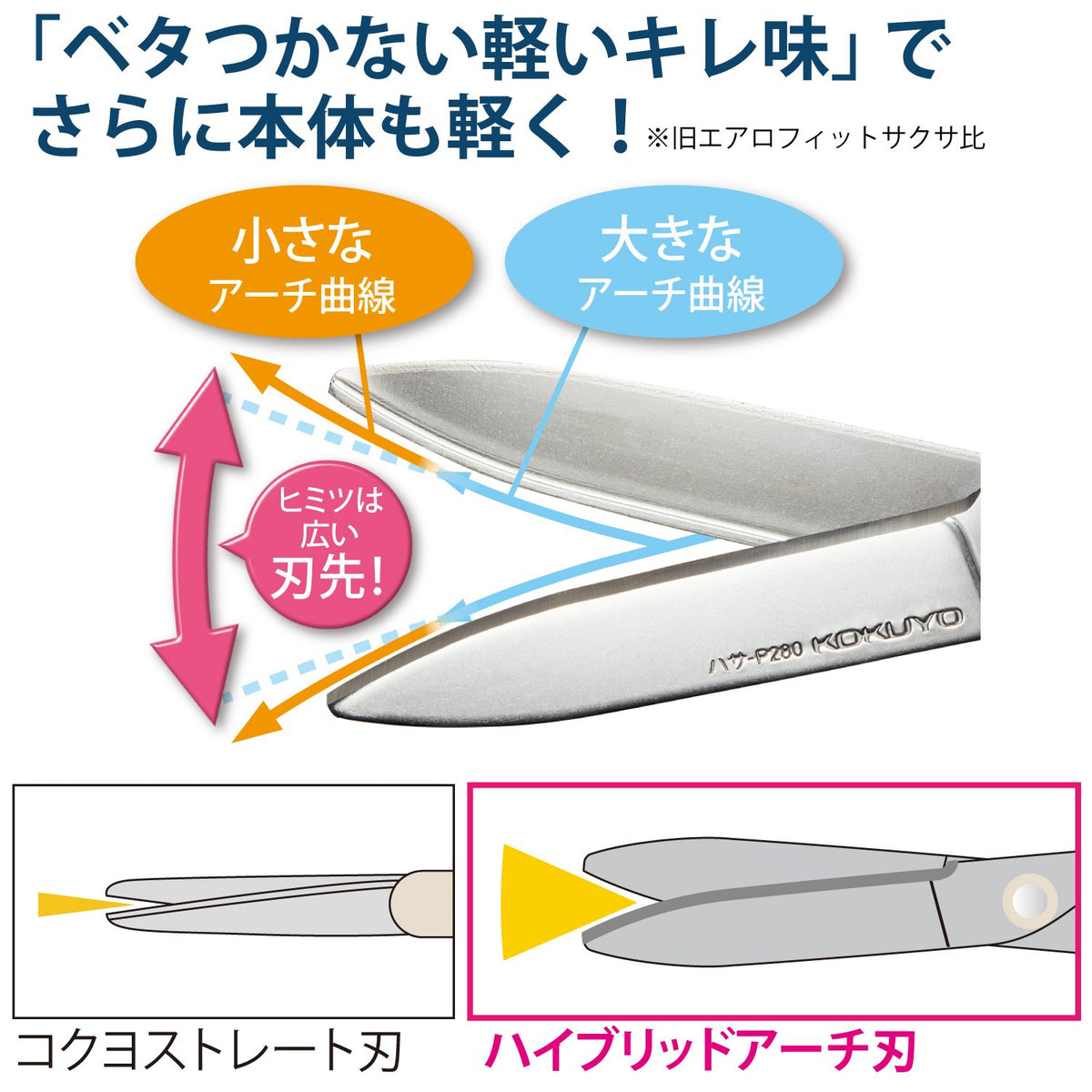 Kokuyo Saxa Non-Stick Scissors - Heavy Duty Titanium Coating Blades with 3D Technology, Ambidextrous Design for Crafting, Sewing & Daily Use, Red, Japan Import (HASA-P280R)